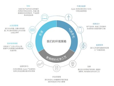 禁售蘋果，對中國的影響有多大？這組數據給出了答案